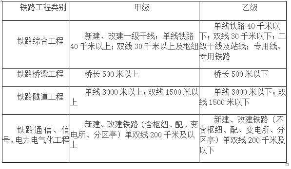 承包范围一览表