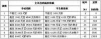 代理报税
