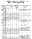 安全生产许可证