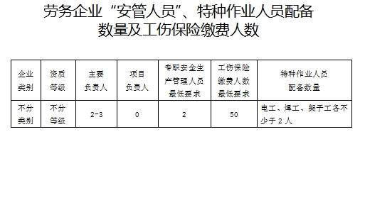 安许证