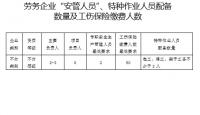 安全生产许可证