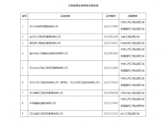 资质办理